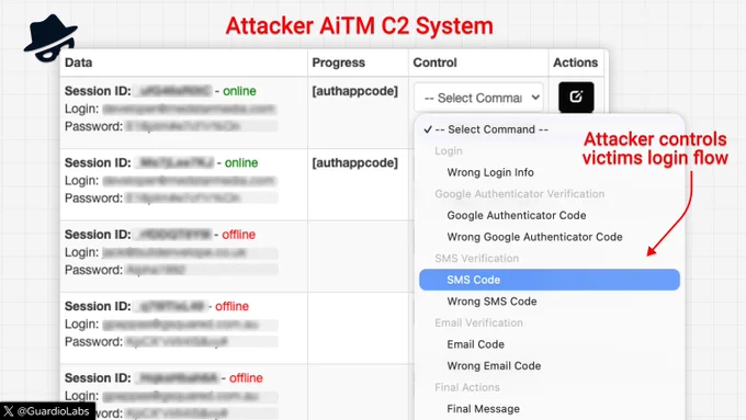 Screenshot of an attacker-controlled system managing victim login flows.