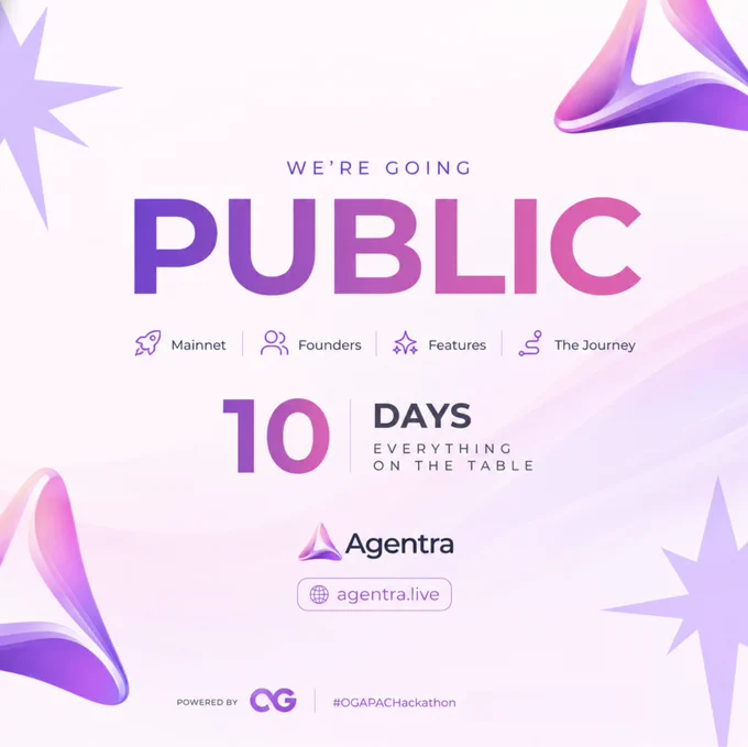 Follow 10 Days. 
See Everything on Table.