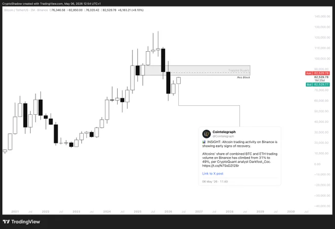 BTC Monthly Resistance Test