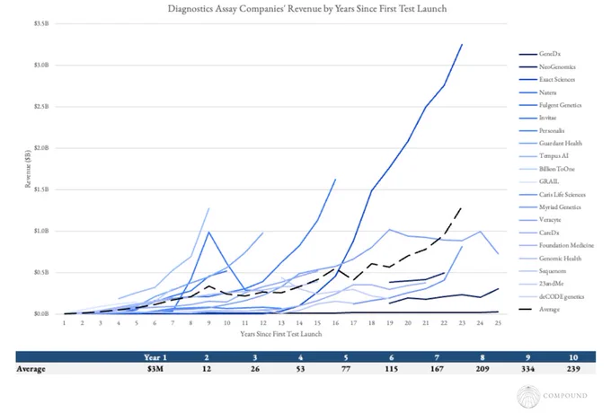 https://www.mackenziemorehead.com/playbook-for-diagnostic-companies/