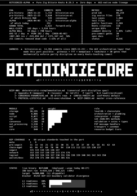 The community response for Bitcoin Core policy changes. BITCOINIZE CORE