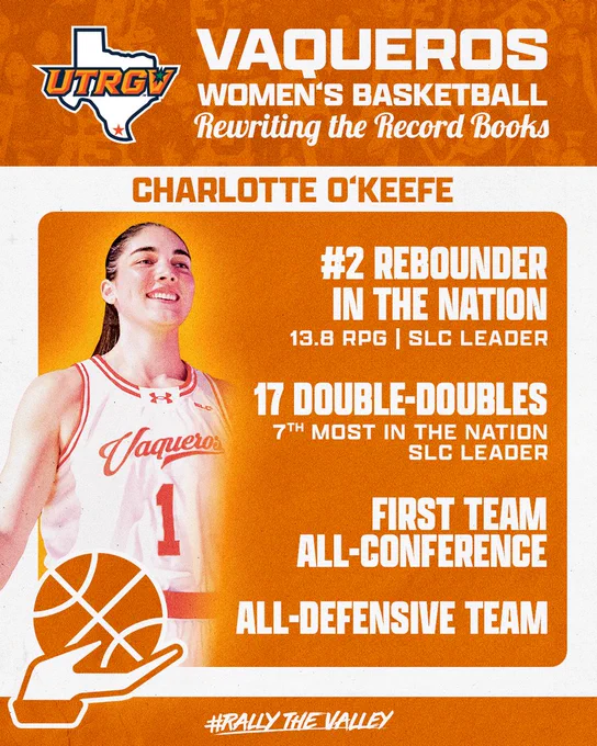 Graphic featuring UTRGV Vaqueros women’s basketball player Charlotte O’Keefe with stats highlighting her as the #2 rebounder in the nation (13.8 RPG), 17 double-doubles, First Team All-Conference, and All-Defensive Team honors.