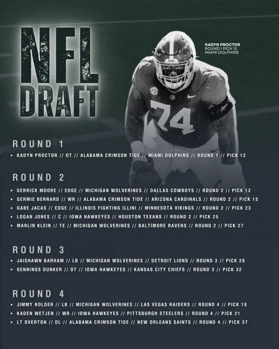 The image features a detailed graphic of NFL draft picks from rounds one to four, highlighting players from university teams like Alabama Crimson Tide and Michigan Wolverines. The mood is informational and official.