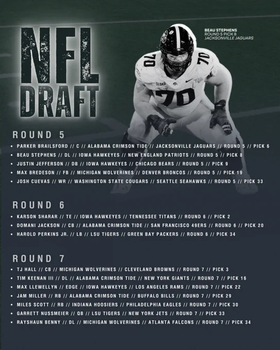 Graphic showing selected players in NFL Draft rounds 5 to 7, featuring a central image of a football player in uniform. The mood is informational and sports-focused.