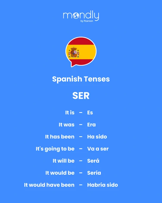 List of Spanish "ser" tense equivalents: es, era, ha sido, va a ser, será, sería, habría sido.