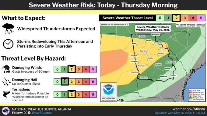 A graphic that shows the severe risk level in Georgia today as well as description in the text and graph on the left.