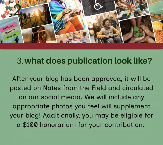 Graphic with a photo collage across the top and a green background below. Text reads, “3. what does publication look like?” The paragraph explains that approved blog posts are published on Notes from the Field, shared on social media, may include relevant photos, and that contributors may be eligible for a $100 honorarium.