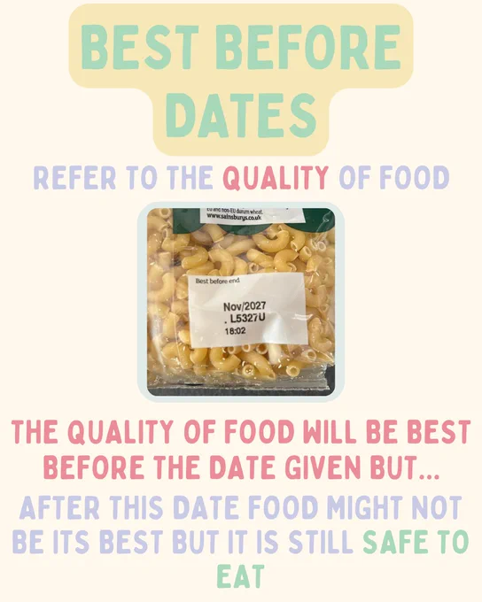 Cream background with a photo of a use by date label on a lilac square in the centre. Lilac, light pink and light green text above and below the image describing use by dates.