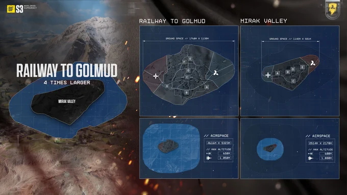 Comparison graphic highlighting the scale of Railway to Golmud versus Mirak Valley, emphasizing that Golmud is four times larger with expanded ground space and the biggest airspace in Battlefield 6.