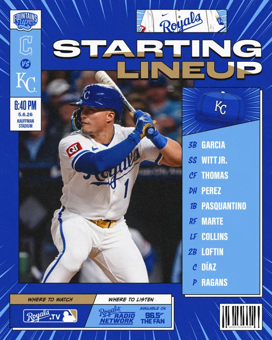 The Royals lineup for May 6 vs. the Cleveland Guardians:

3B Maikel Garcia
SS Bobby Witt Jr.
CF Lane Thomas
DH Salvador Perez
1B Vinnie Pasquantino
RF Starling Marte
LF Isaac Collins
2B Nick Loftin
C Elias Díaz

P Cole Ragans

Watch: Royals.TV
Listen: Royals Radio Network on 96.5 The Fan

First pitch from Kauffman Stadium in Kansas City, MO is set for 6:40 p.m. CT. Go Royals!

Pictured:
Isaac Collins prepares to swing. (Photo by Amy Kontras/Kansas City Royals)