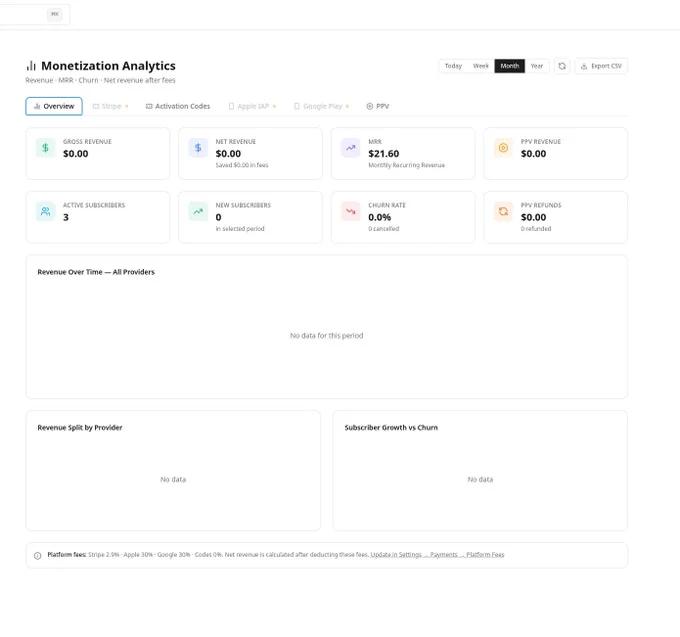 monetization svod, ppv
