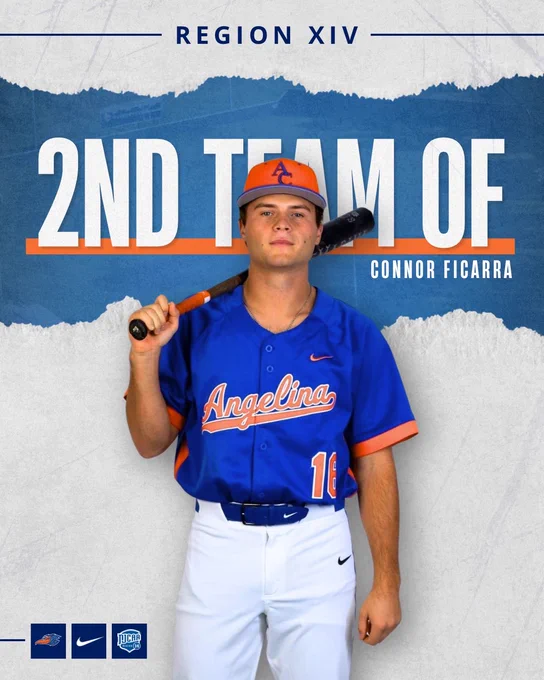 Connor Ficarra named NJCAA Region XIV 2nd Team OF!