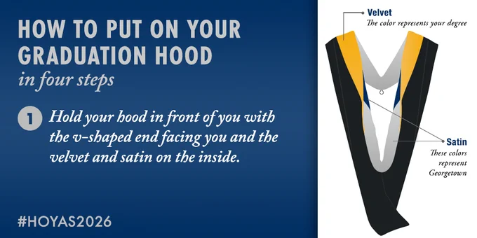 A graphic reading "How to Put on Your Graduation Hood in Four Steps" features a graphic of a graduation hood with the text: "Step 1. Hold your hood in front of you with the v-shaped end facing you and the velvet and satin on the inside."