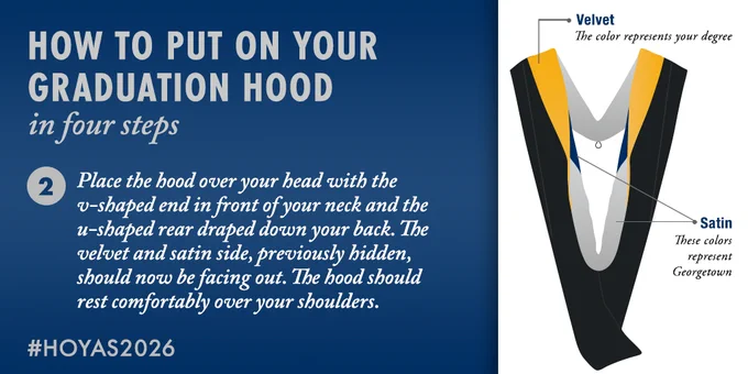 A graphic reading "How to Put on Your Graduation Hood in Four Steps" features a graphic of a graduation hood with the text: "Step 2. Place the hood over your head with the v-shaped end in front of your neck and the u-
shaped rear draped down your back. The velvet and satin side, previously hidden, should now
be facing out. The hood should rest comfortably over your shoulders."