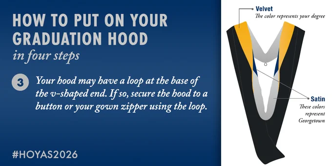 A graphic reading "How to Put on Your Graduation Hood in Four Steps" features a graphic of a graduation hood with the text: "Step 3. Your hood may have a loop at the base of the v-shaped end. If so, secure the hood to a button or your gown zipper using the loop."