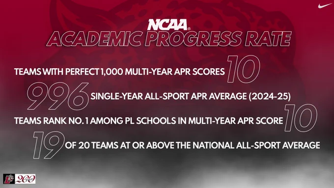 Lafayette athletics continued to excel as an exceptional leader in the 2026 NCAA Academic Progress Rate collection.