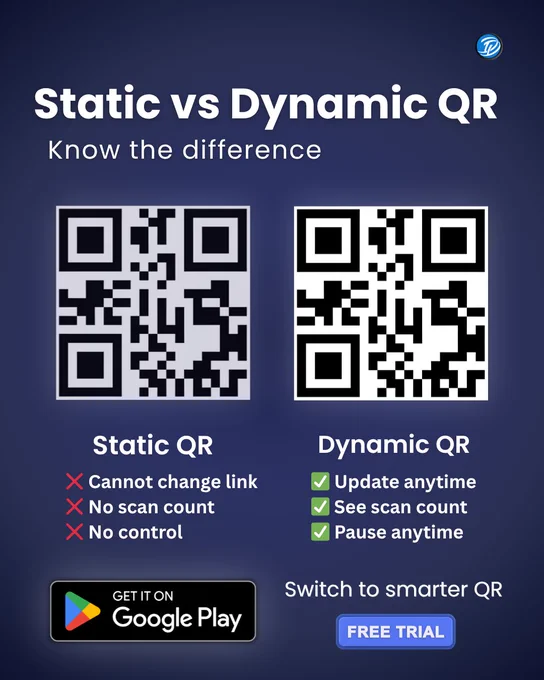A comparison between static and dynamic QR codes shows that dynamic QR codes support updating links, tracking scans, and controlling activity.