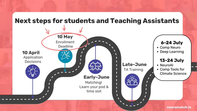 Next steps for students and Teaching Assistants

Enrollment deadline: 10 May
