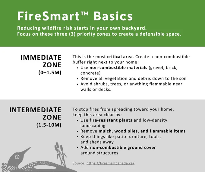 Reducing wildfire risk starts in your own backyard. Focus on these three (3) priority zones to create a defensible space around your home. 

To learn more, visit: www.firesmartcanada.ca