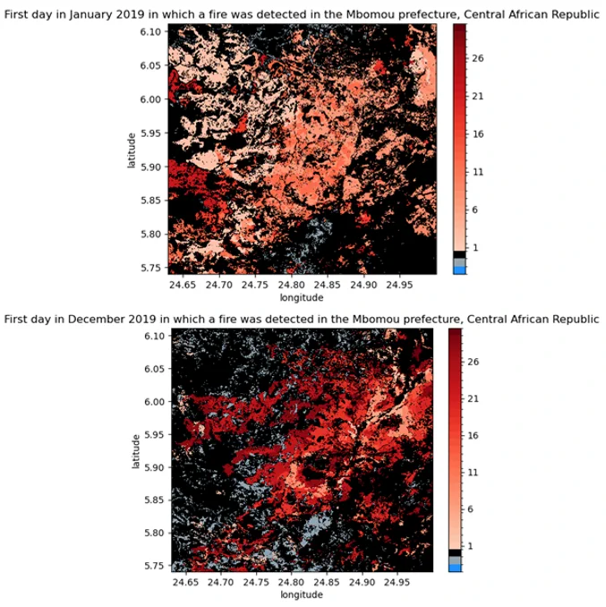 Fire maps (January 2019 & December 2019) from Sentinel‑2 FIRE dataset for M'bomou, Central African Republic: red shades show day of month fires occurred (brighter = earlier), black = unburnt, grey = unobserved.