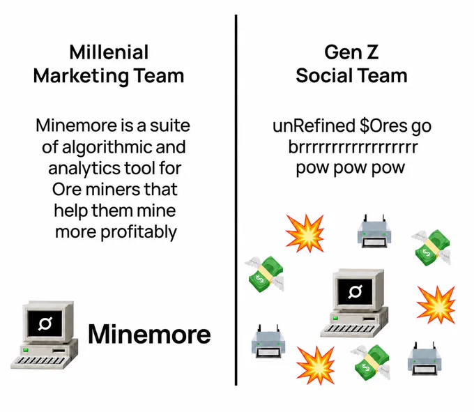 Infographic showing how gen z social team is different from millenial marketing team based on how they describe a product 