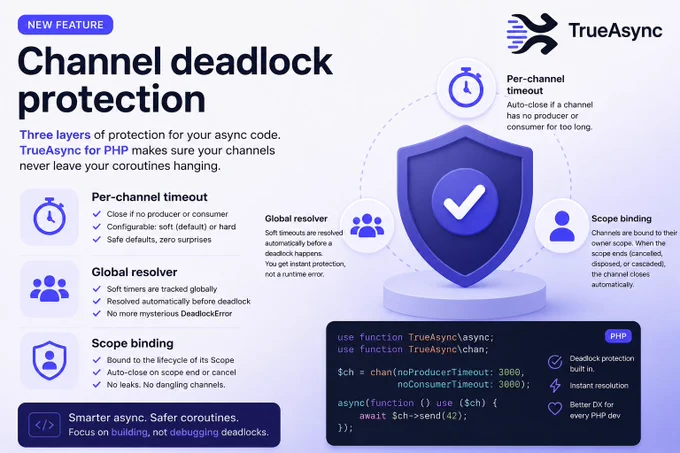 Deadlock protection. Async PHP