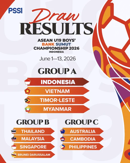 Infografis hasil undian ASEAN U19 Boys’ Bank Sumut Championship 2026