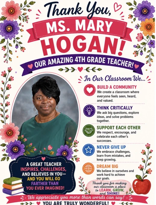A colorful floral-themed teacher appreciation poster honoring Ms. Mary Hogan, a 4th grade teacher. The cream background is decorated with bright flowers, greenery, hearts, and floral accents around the border. At the top, navy script text reads “Thank You,” above a pink ribbon banner with bold white text reading “MS. MARY,” followed by large pink letters spelling “HOGAN!” A purple banner underneath says “Our Amazing 4th Grade Teacher!”
On the left side is a framed portrait of Ms. Hogan smiling. She has short black hair styled to the side, wears silver earrings, and a dark green blouse. Floral accents surround the photo frame. On the right side, colorful classroom values with matching icons read: “Build a Community,” “Think Critically,” “Support Each Other,” “Never Give Up,” and “Dream Big.” At the bottom are motivational messages about learning, growing, and shining, along with stacked books, an apple graphic, and a pink banner that says, “You are truly wonderful!”