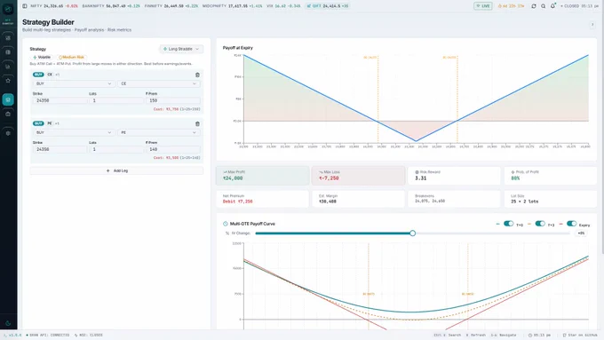 The interface displays a strategy builder for options trading, featuring input fields for a long straddle strategy and a profit-loss chart.