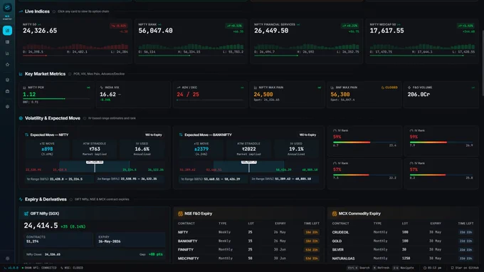 Dashboard displaying live Indian stock indices, key metrics, volatility estimates, and expiry details for options trading.