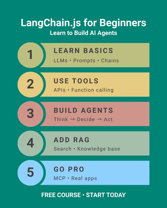 LangChain.js for Beginners: A Free Course to Build Agentic AI Apps with JavaScript