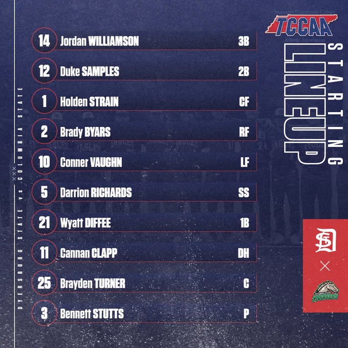 Starting lineup graphic for Dyersburg state vs Columbia State. The order being: Williamson, Samples, Strain, Byars, Vaughn, Richards, Diffee, Clapp, and Turner with Stutts pitching.