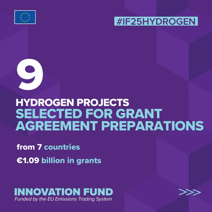 4 visuals with text and figures on the 3rd hydrogen bank auction and its 9 selected hydrogen projects. 