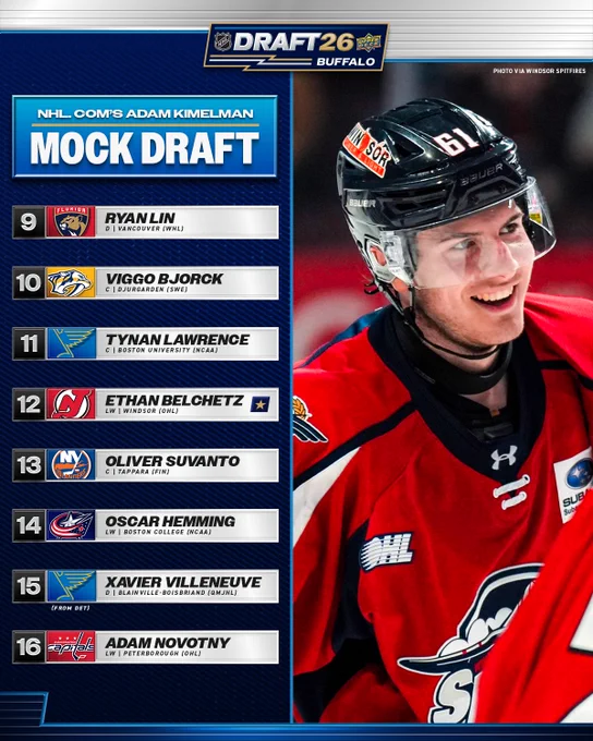 Top: white text on a blue background that reads \"NHL.com's Adam Kimelman mock draft\"\n\nFrom top to bottom the following players are listed:\n9 - Ryan Lin (Florida Panthers)\n10 - Viggo Bjorck (Nashville Predators)\n11 - Tynan Lawrence (St. Louis Blues)\n12 - Etha Belchetz (New Jersey Devils)\n13 - Oliver Suvanto (New York Islanders)\n14 - Oscar Hemming (Columbus Blue Jackets)\n15 - Xavier Villeneuve (St. Louis. Blues)\n16 - Adam Novotny (Washington Capitals)