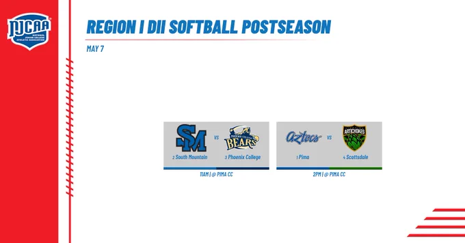Region I DII Softball Postseason on May 7. South Mountain vs. Phoenix College.