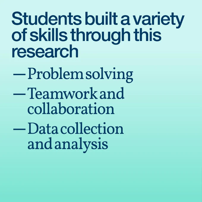 Students built a variety of skills through this research:
- Problem solving
- Teamwork and collaboration
- Data collection and analysis