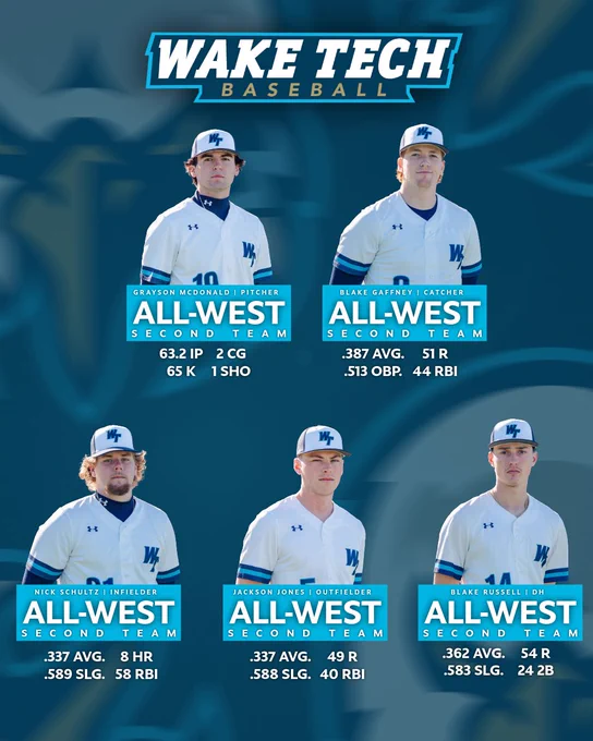 Five Region 10 All-West honorees pictured with their stats listed.