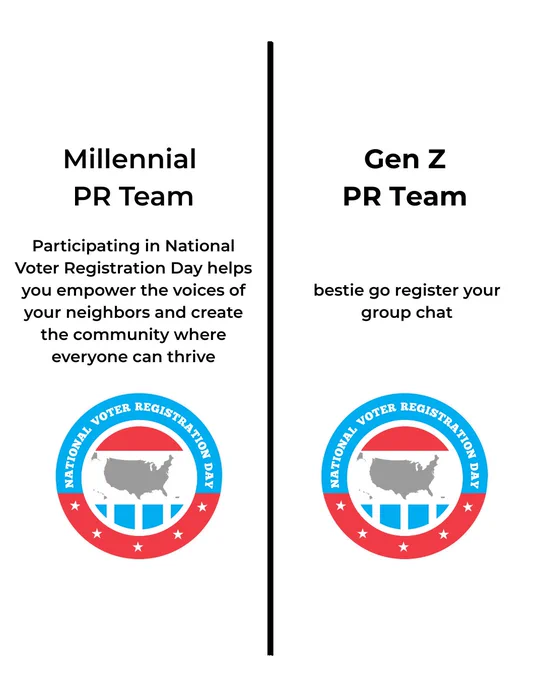 Image divided into two sections. Left side labeled "Millennial PR Team" with text: "Participating in National Voter Registration Day helps you empower the voices of your neighbors and create the community where everyone can thrive." Right side labeled "Gen Z PR Team" with text: "bestie go register your group chat." Each section includes a circular logo with a map of the United States and the text "National Voter Registration Day.