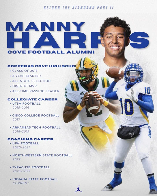 White and royal blue Copperas Cove football alumni graphic featuring Manny Harris. Large blue “MANNY HARRIS” text overlays a white textured background with “Cove Football Alumni” underneath. Three images of Harris are blended together: a smiling portrait in the background, a college action shot in an Arkansas Tech uniform, and a Copperas Cove quarterback action photo in a white and blue No. 10 jersey. Left side lists his accomplishments and career path, including All-State honors, District MVP, all-time passing leader, and stops at UTSA, Cisco College, Arkansas Tech, UIW, Northwestern State, Syracuse, and Indiana State. “Return The Standard Part II” appears at the top with a blue Jumpman logo at the bottom.