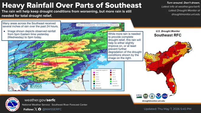 Much of the Southeast received several inches of rain over the past 24 hours. While it's not enough rain to end the drought, it will help keep conditions from worsening in many locations. Image shows the precipitation estimates from 5 pm eastern time Wednesday May 6th to 5 pm Thursday May 7th. This image is next to the U.S. drought monitor over the Southeast RFC area. 