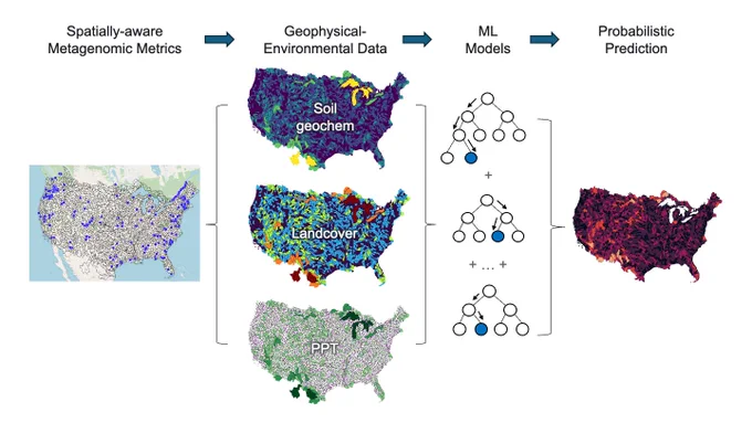 A map of the United States shows soil with high concentrations of cerium, lanthanum, scandium, and yttrium. Data were drawn from the National Uranium Resource Evaluation’s Hydrogeochemical and Stream Sediment Reconnaissance project.