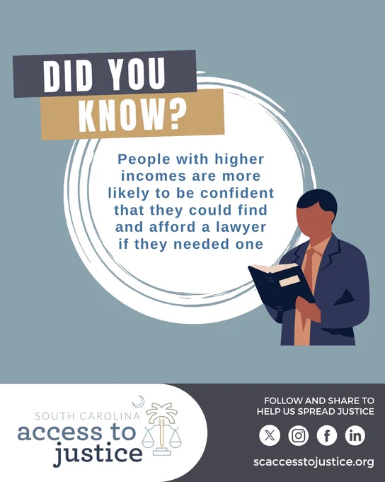 Illustrated graphic featuring a person holding a book, with text stating, "People with higher incomes are more likely to afford a lawyer." The background includes "Did you know?" and "South Carolina access to justice." Icons for social media follow and share are at the bottom.