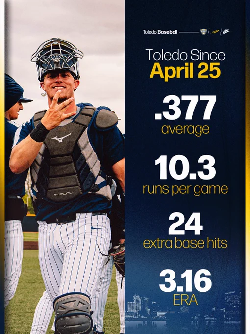 Photo of Jacob Payne smiling and making a W with his hand in a graphic showing Toledo's team stats during its seven-game win streak