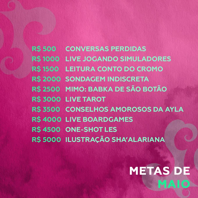 METAS DE MAIO

500 - Conversas Perdidas
1000 - Jogando Simuladores
1500 - Leitura Conto do Cromo
2000 - Sondagem Indiscreta
2500 - Mimo: Babka de São Botão
3000 - Live de Tarot
3500 - Conselhos Amorosos da Ayla
4000 - Live de Boardgame
4500 - One-Shot LES
5000 - Ilustração Sha’alariana
