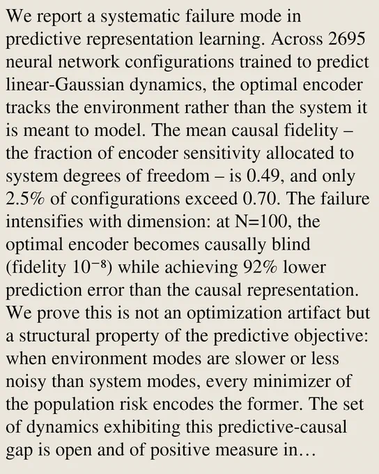 We report a systematic failure mode in predictive representation learning. Across 2695 neural network configurations trained to predict linear-Gaussian dynamics, the optimal encoder tracks the environment rather than the system it is meant to model. The mean causal fidelity – the fraction of encoder sensitivity allocated to system degrees of freedom – is 0.49, and only 2.5% of configurations exceed 0.70. The failure intensifies with dimension: at N=100, the optimal encoder becomes causally blind (fidelity 10⁻⁸) while achieving 92% lower prediction error than the causal representation. We prove this is not an optimization artifact but a structural property of the predictive objective: when environment modes are slower or less noisy than system modes, every minimizer of the population risk encodes the former. The set of dynamics exhibiting this predictive-causal gap is open and of positive measure in parameter space. In a nonlinear Duffing-GRU sweep, unconstrained predictors learn enviro