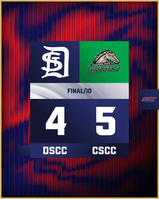 Final score graphic showing DSCC with 4 points and Columbia State Chargers (CSCC) with 5 points after 10 innings, set against a red and blue abstract background.