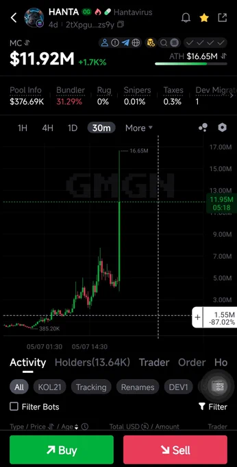 Called at 1.5 million