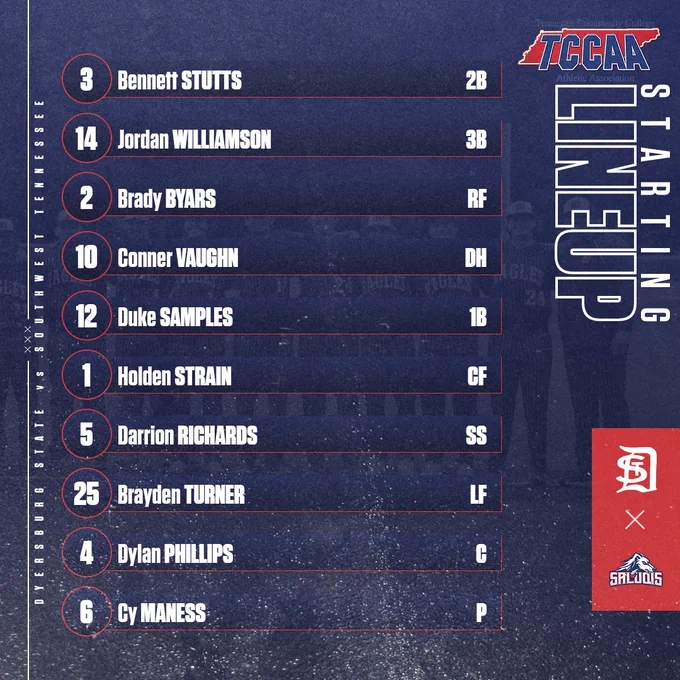 Starting lineup for a baseball team featuring Bennett Stutts at 2B, Jordan Williamson at 3B, Brady Byars in RF, Conner Vaughn as DH, Duke Samples at 1B, Holden Strain in CF, Darrion Richards at SS, Brayden Turner in LF, Dylan Phillips as catcher, and Cy Maness pitching, with TCCAA and team logos on a dark blue background.
