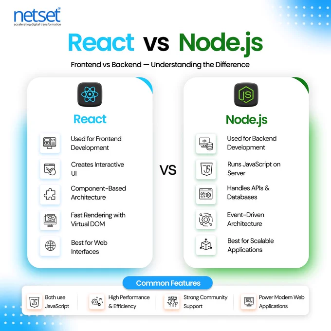 🌐 React vs Node.js: Choosing the Right Technology 
