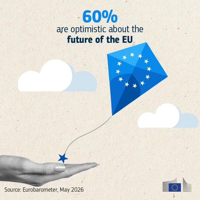 Illustration with the text “60% are optimistic about the future of the EU” above a blue kite decorated with EU stars flying in the sky among clouds. A hand at the bottom appears to hold the kite string. Source cited as “Eurobarometer, May 2026.” European Commission logo in the bottom right corner.